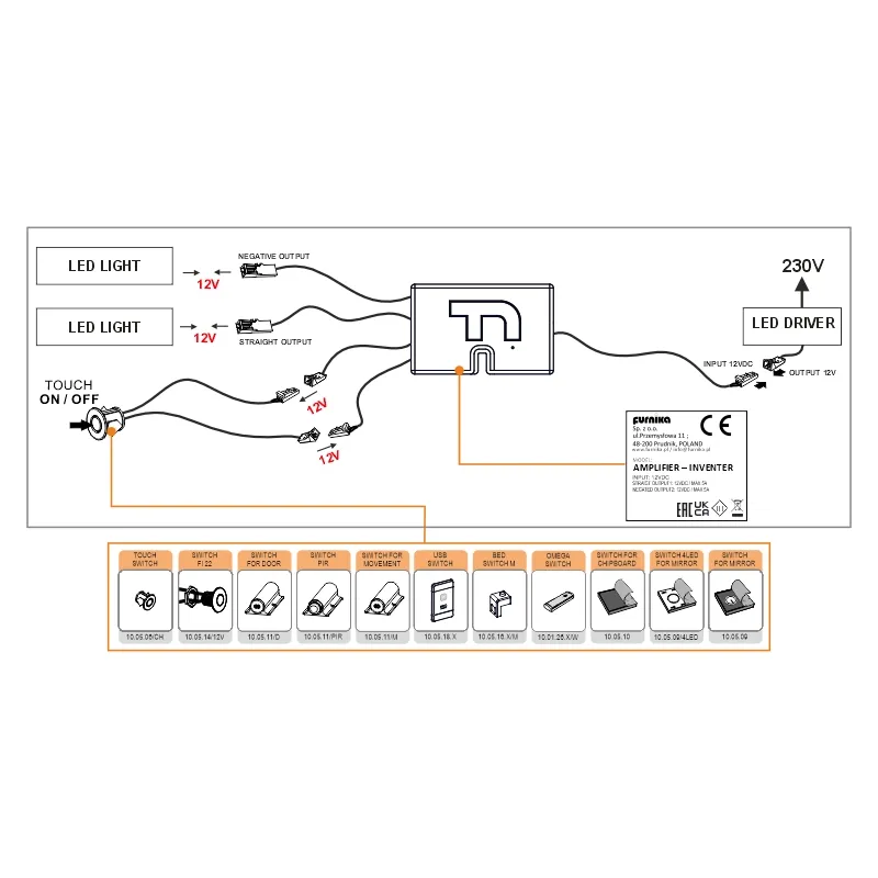 Furnika Inventer amplificator semnal LED