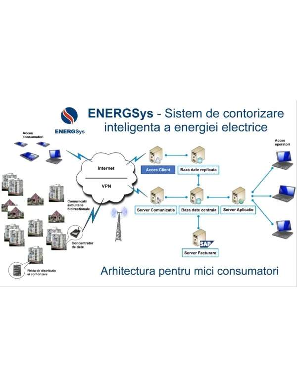 Electromagnetica Energsys sistem contorizare inteligenta
