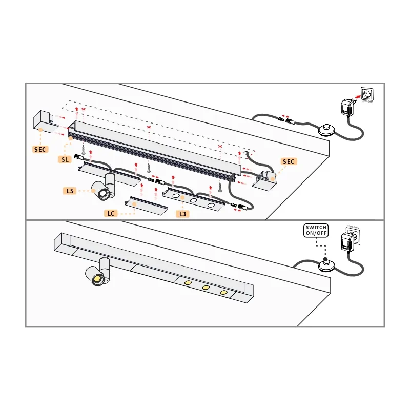 Furnika Line sistem LED aplicat suprafață