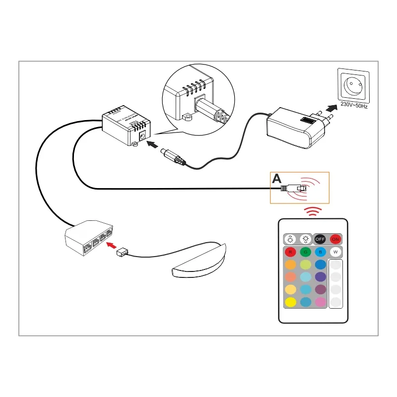 Furnika IG controller LED RGB compact