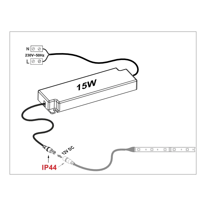 Furnika driver LED 15W pentru benzi LED