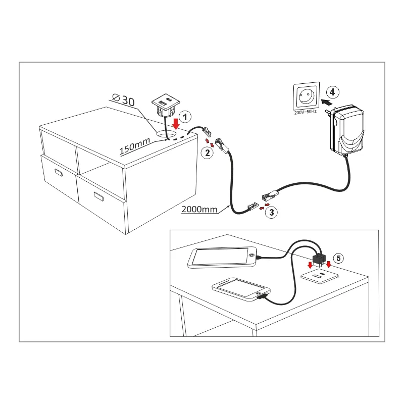 Furnika USB A-C încărcător rapid USB