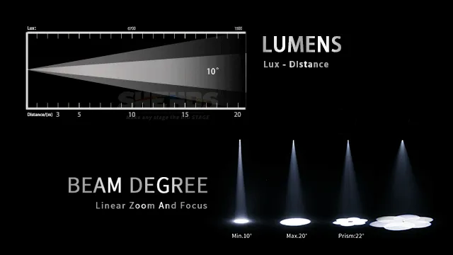 Shehds 160W 3in1 moving head beam spot zoom