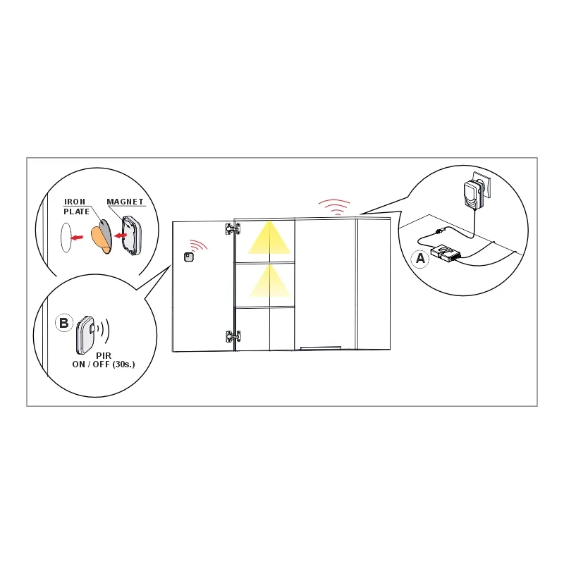 Furnika RF Sender PIR set senzor miscare LED