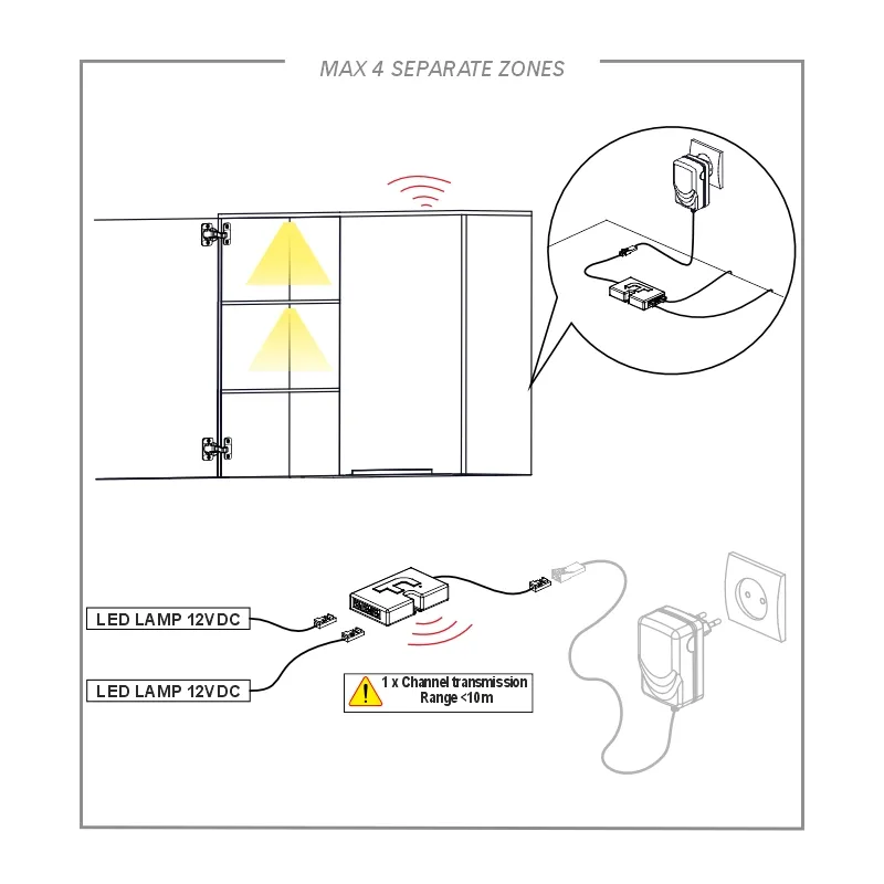 Furnika Four-zone controller LED RGBW 4 zone