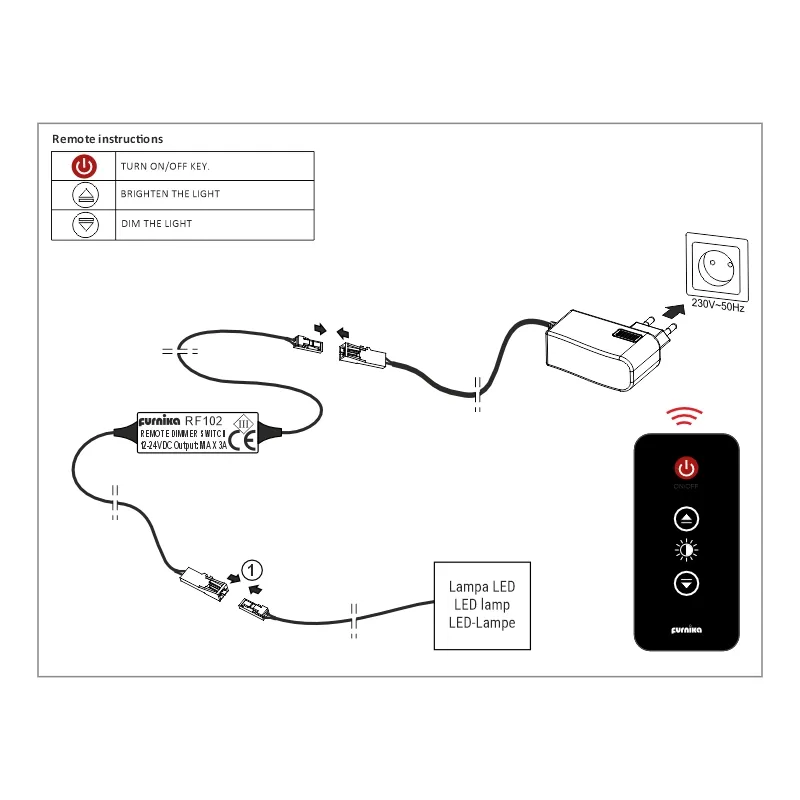Furnika RF102 dimmer RF cu telecomanda pentru benzi LED
