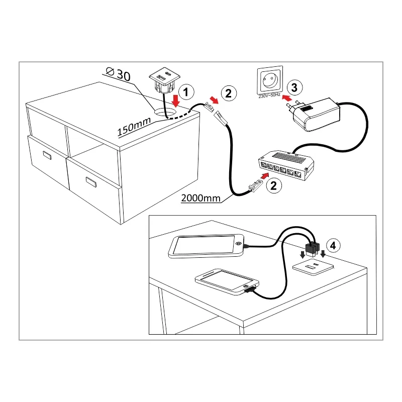 Furnika USB Charger A-C incarcator USB