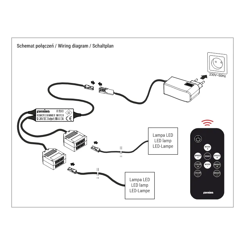 Furnika RF203 dimmer telecomandă LED RF