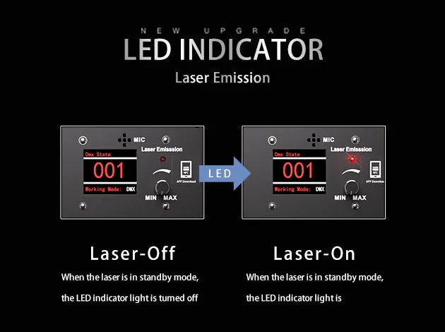 Shehds Scanner Laser RGB 3W efect 3D cu aplicație