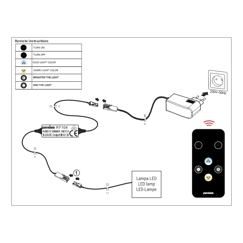 Furnika RF104 variator LED RF cu telecomandă