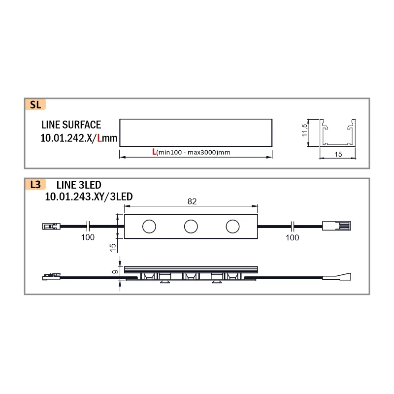 Furnika Line sistem LED aplicat suprafață