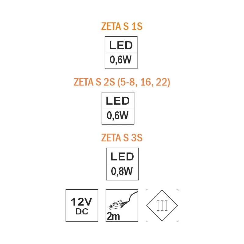 Furnika Zeta S 1S/2S/3S corp iluminat LED incastrat