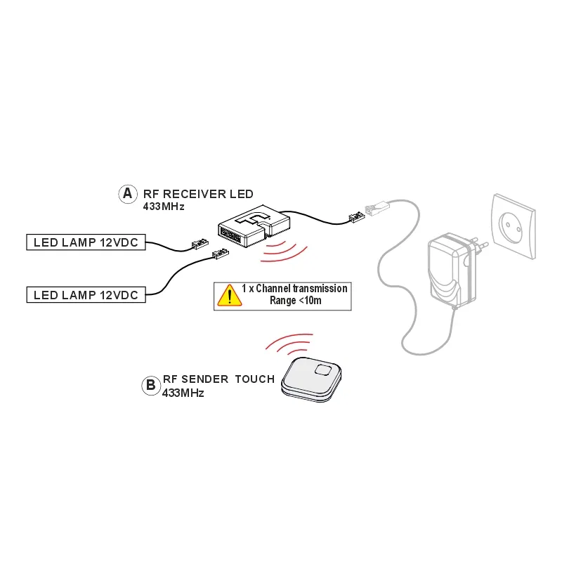 Furnika RF Receiver telecomanda LED touch RF