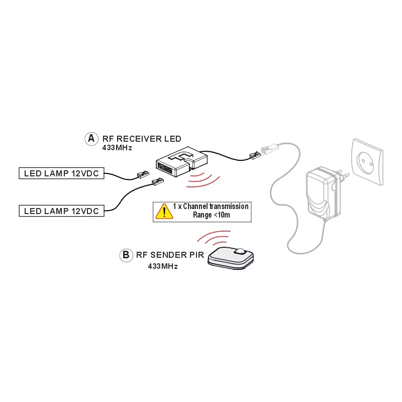 Furnika RF Sender PIR set senzor miscare LED