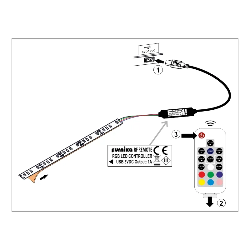 Furnika RF controller LED RGB USB cu telecomanda