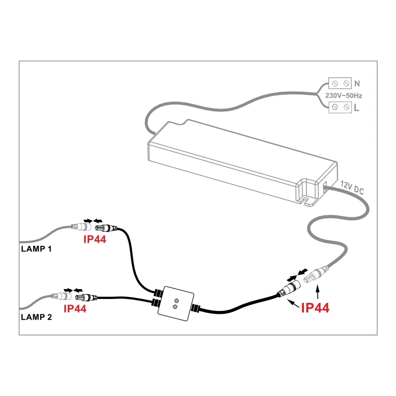 Furnika conector priza IP44 exterior