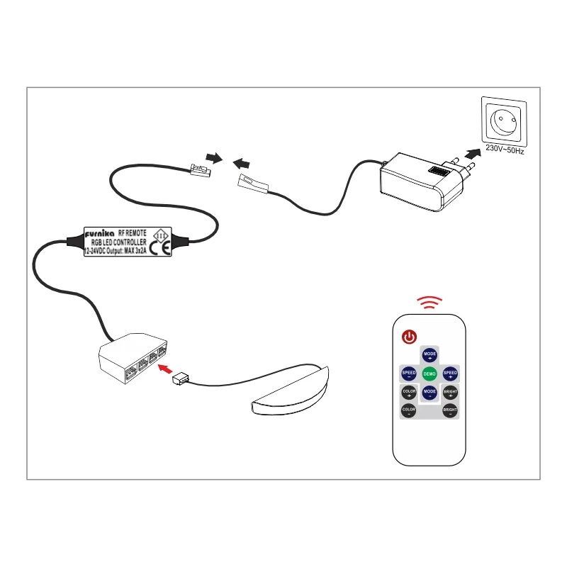 Furnika Mini controller LED RGB compact